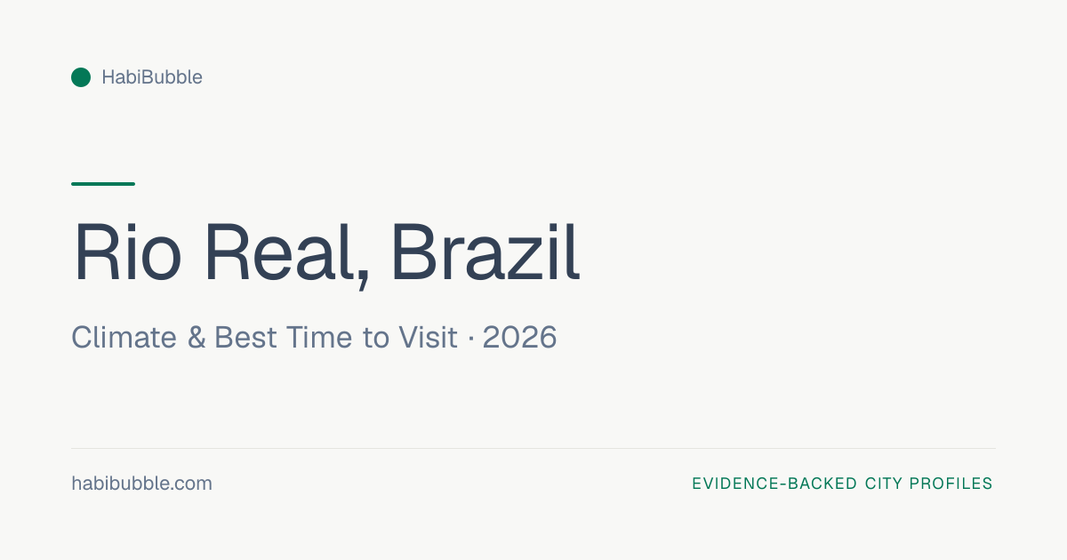 Rio Real, Brazil Climate & Best Time to Visit · 2026